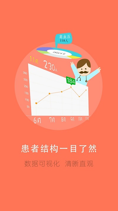 居民健康医生版app