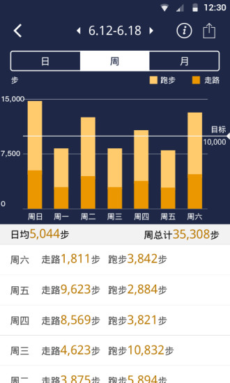 Hesvit智能手环