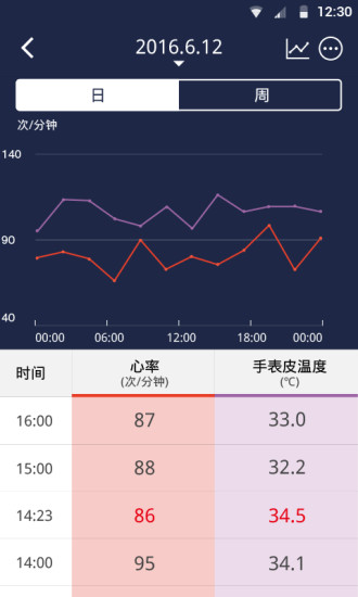 Hesvit智能手环