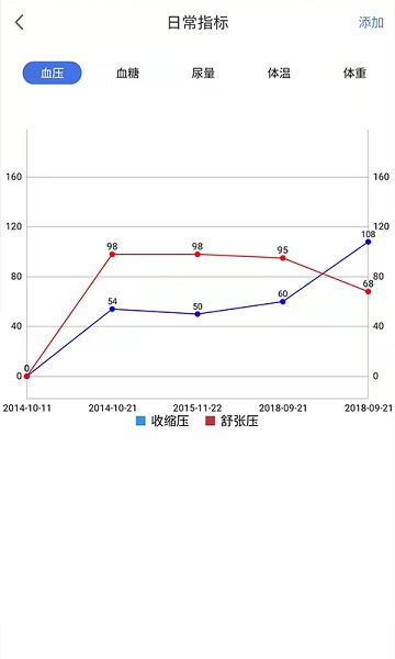 移路同行医生版app