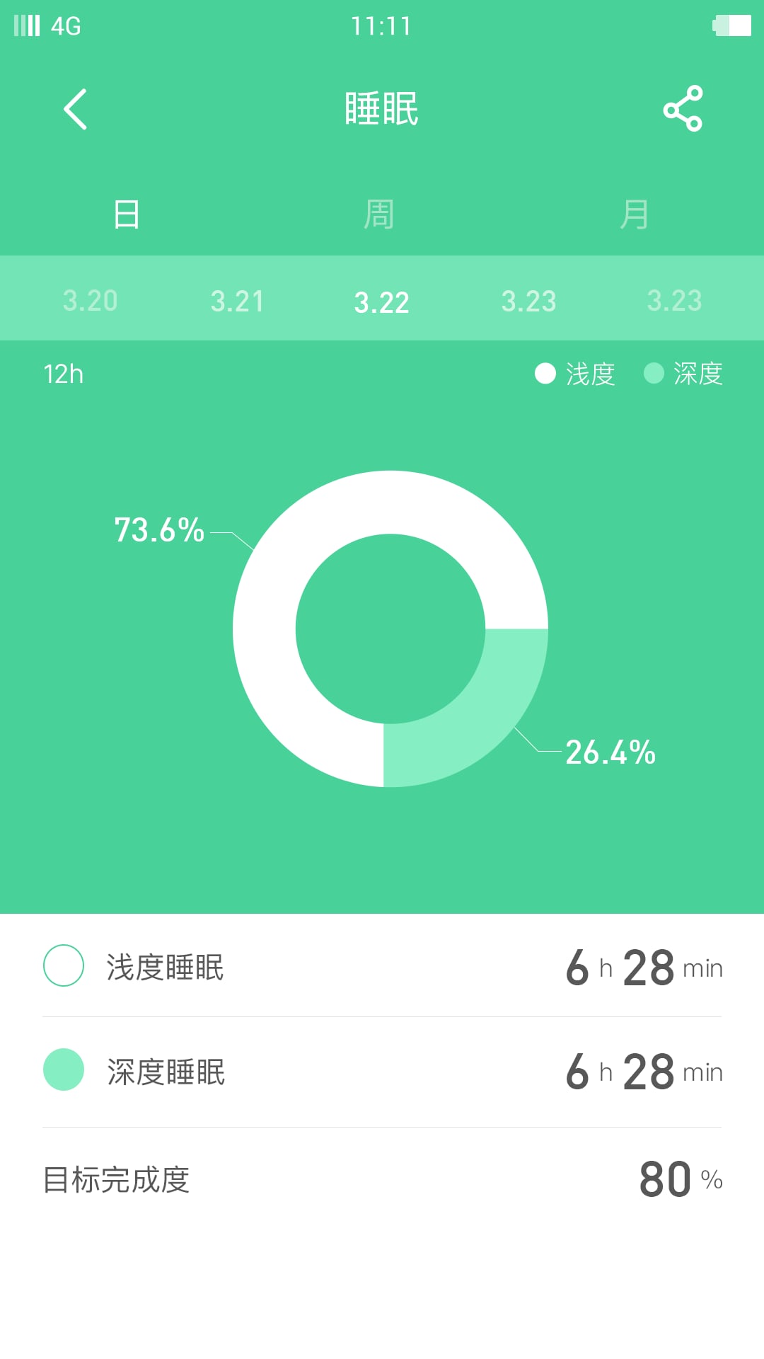 豚鼠生活app