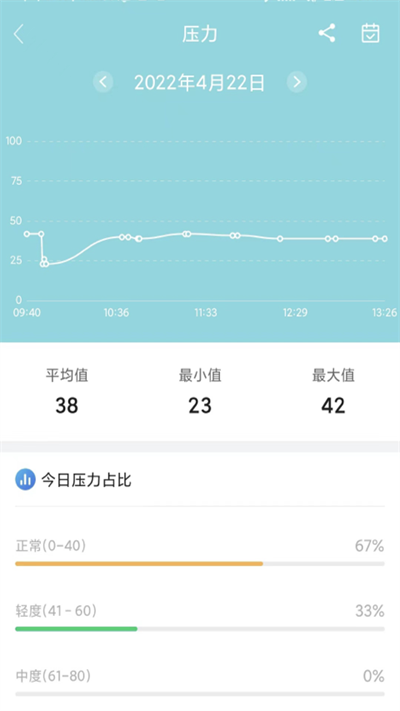 小维健康app