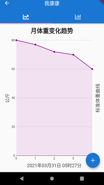 我康康最新版