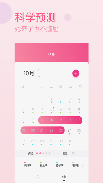 月经期排卵期助手app(大姨妈经期)