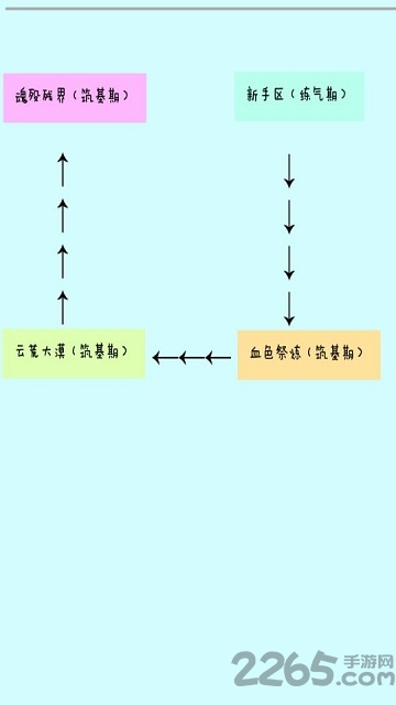 修仙传记内购破解版