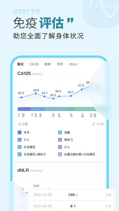 咚咚肿瘤科官方版