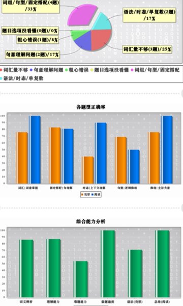 初中完形软件