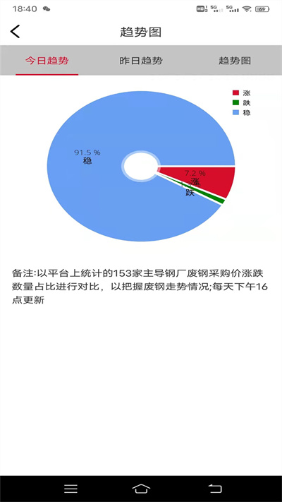 申信资讯app