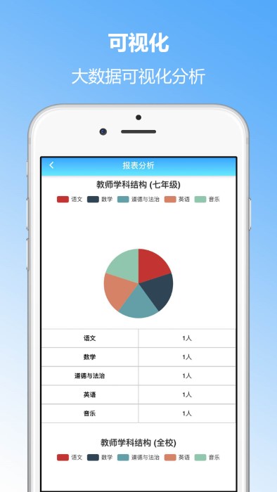 成长评价app