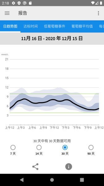 librelink app