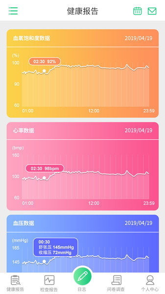 心脑血管研究患者版