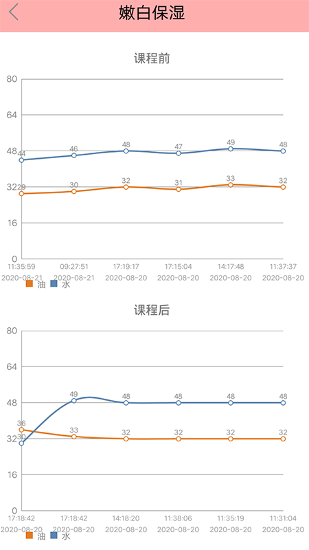 面膜神器软件