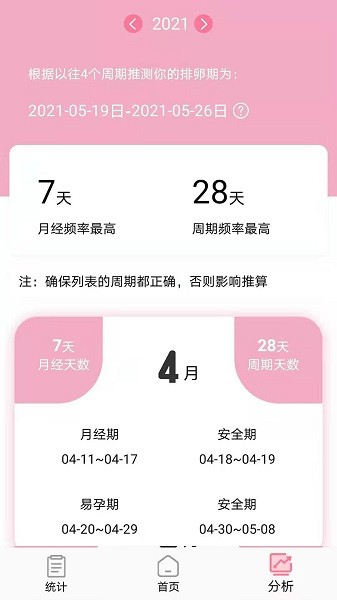 安全期排卵期计算app