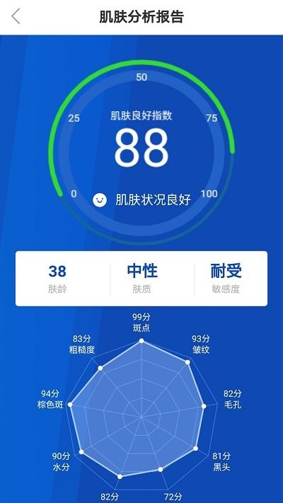 美萌医线app