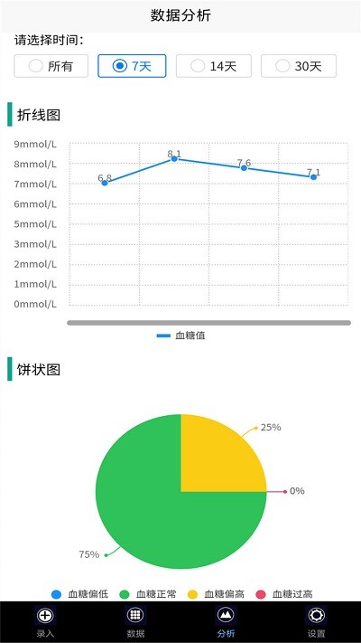 我的血糖记录app