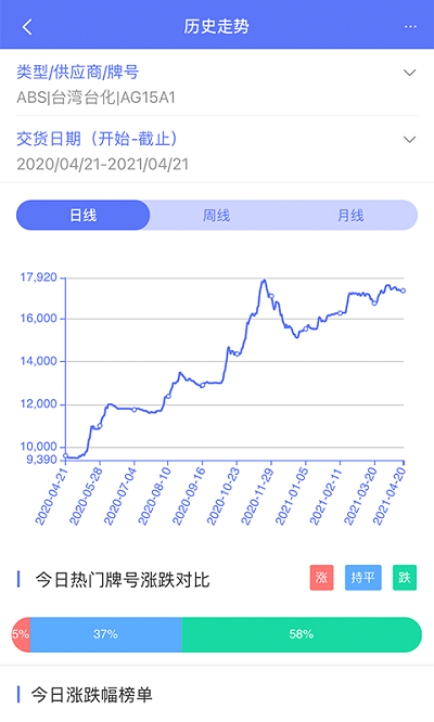 万塑达报价平台官方版