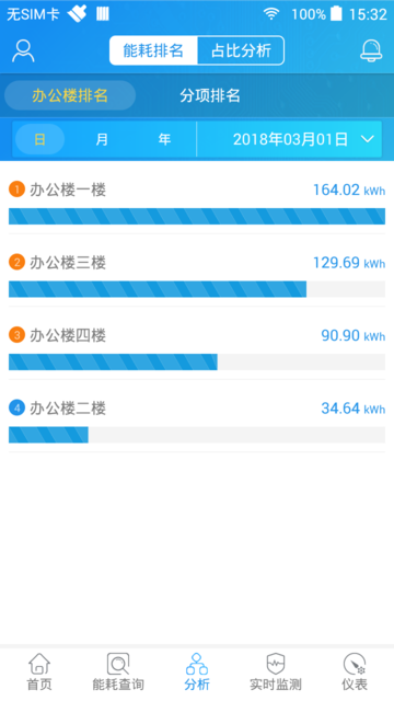 smartpiems官方版