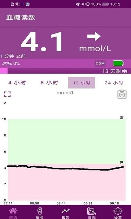 glunovom2血糖检测