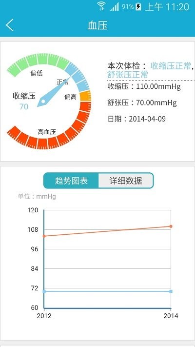 四川健康云平台