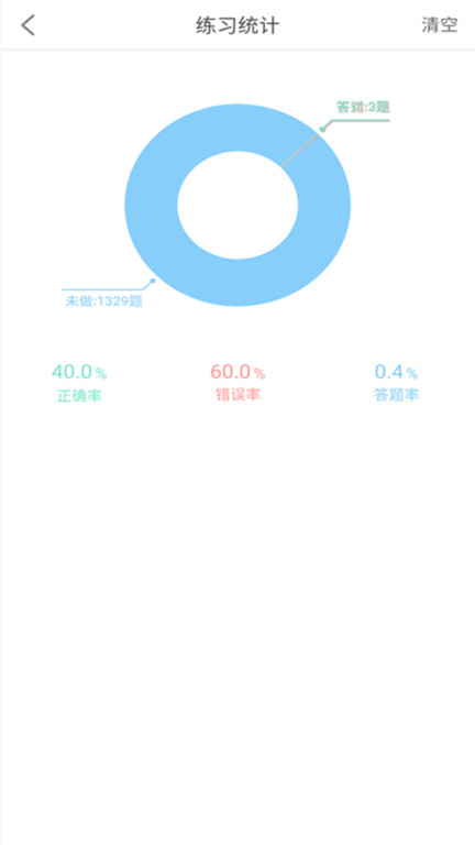 驾考科目一2024官方版