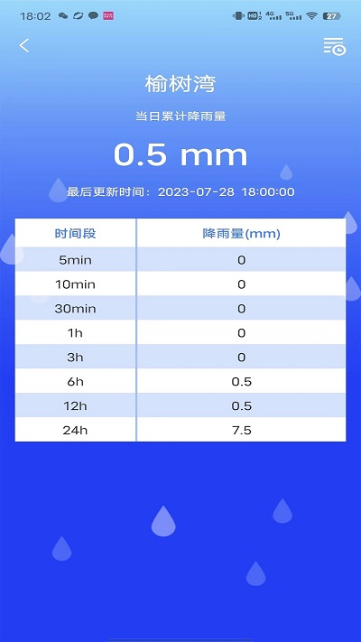 防汛e app