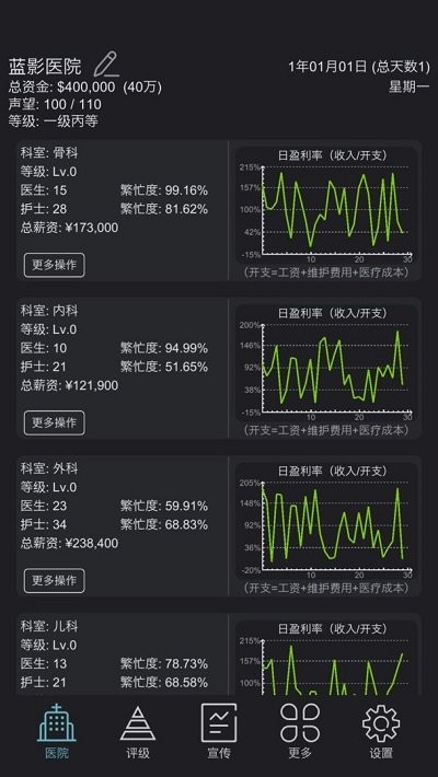 模拟经营医院的单机游戏