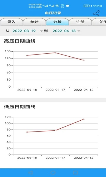 血压记录app