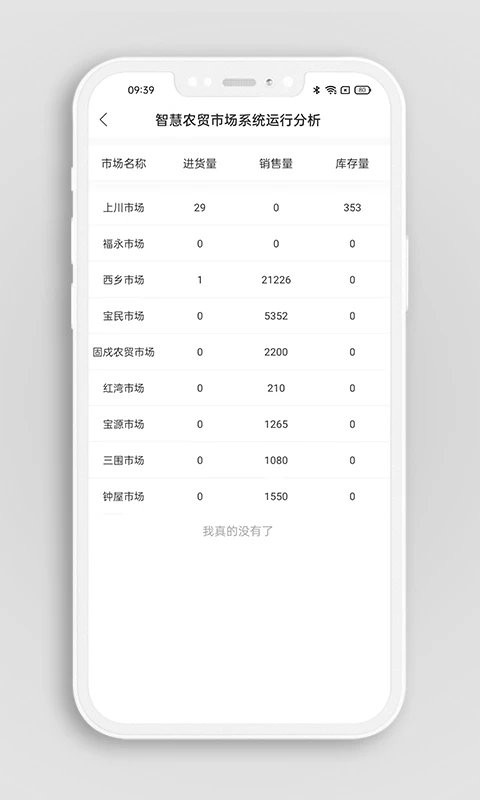 掌上农贸监管端app