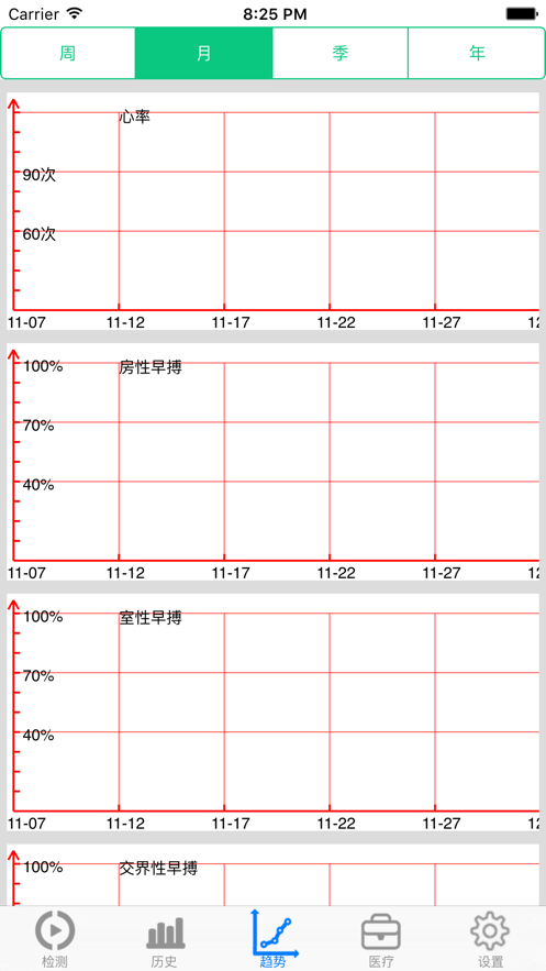 静态心电app(心狗健康)