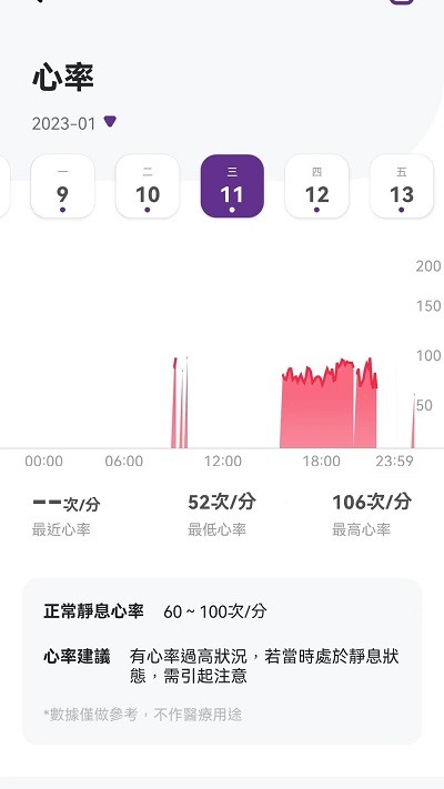 速糖app