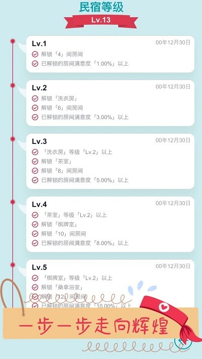 文字挂机民宿游戏