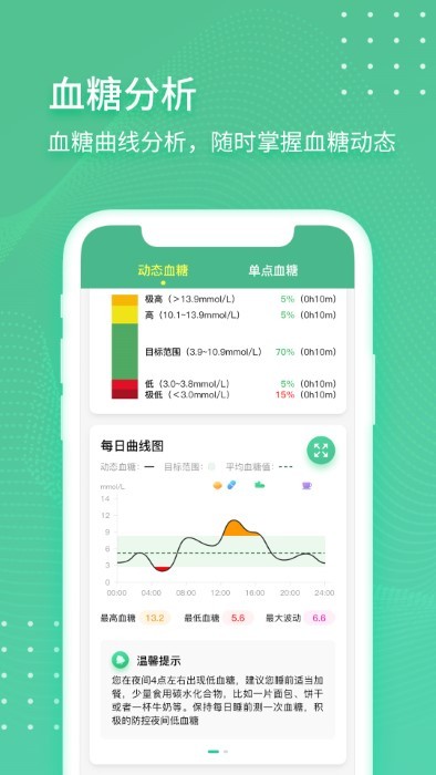 掌控健康app