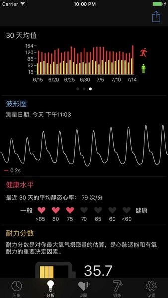 cardiio心率检测器软件