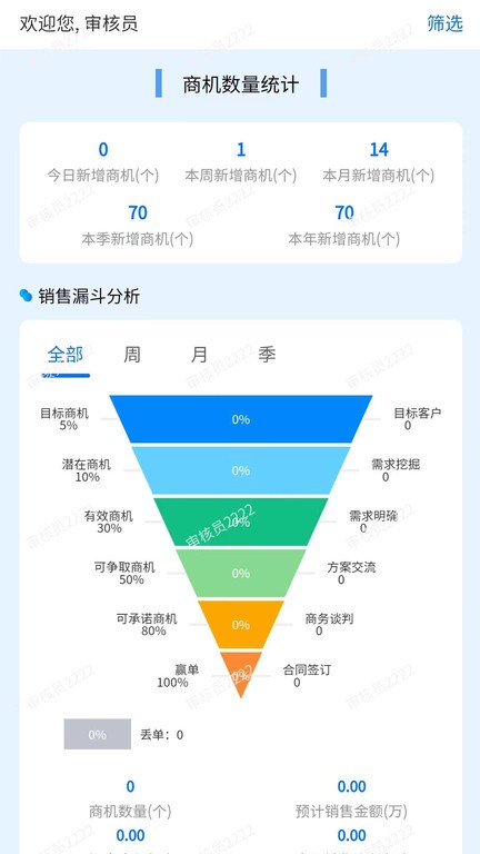 物壹数字化运营平台