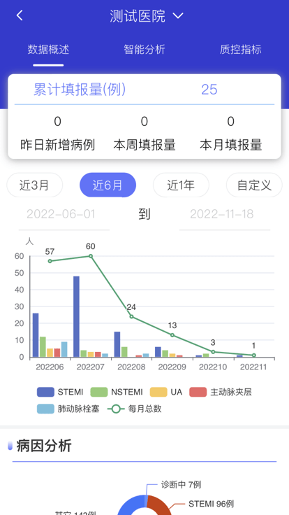 智慧胸痛app官方版