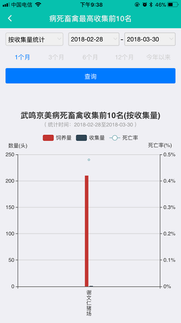 广西无害化处理监管平台官方版