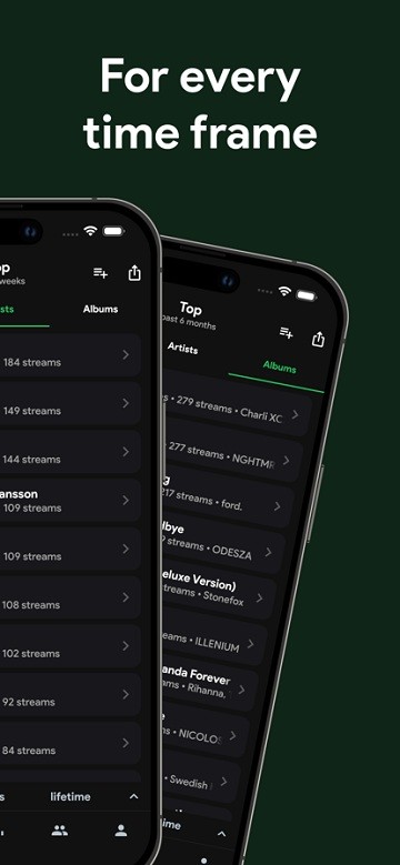 stats.fm for Spotify Music App