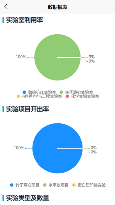 智慧实验室平台